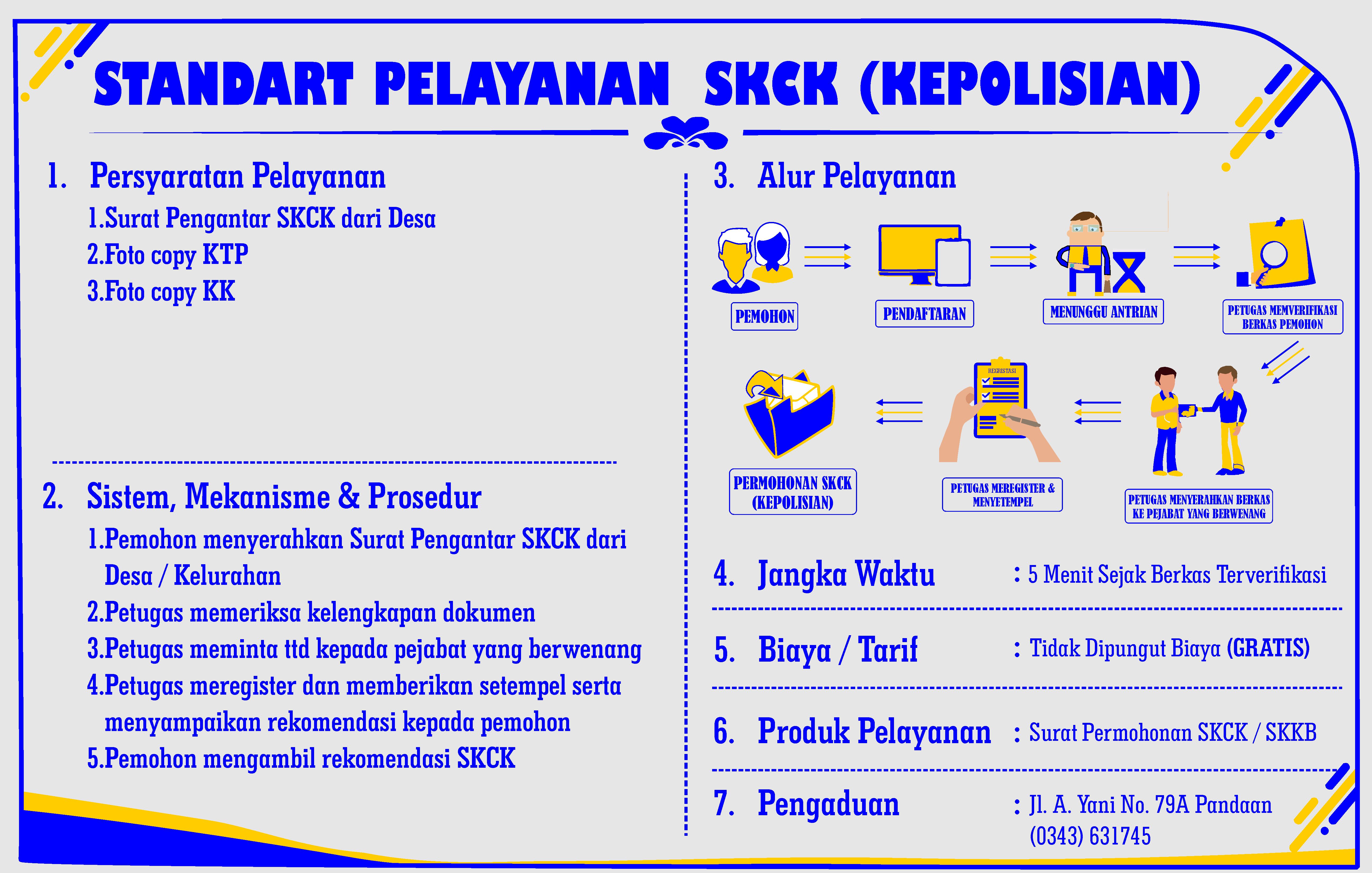 STANDART PELAYANAN SKCK (KEPOLISIAN)