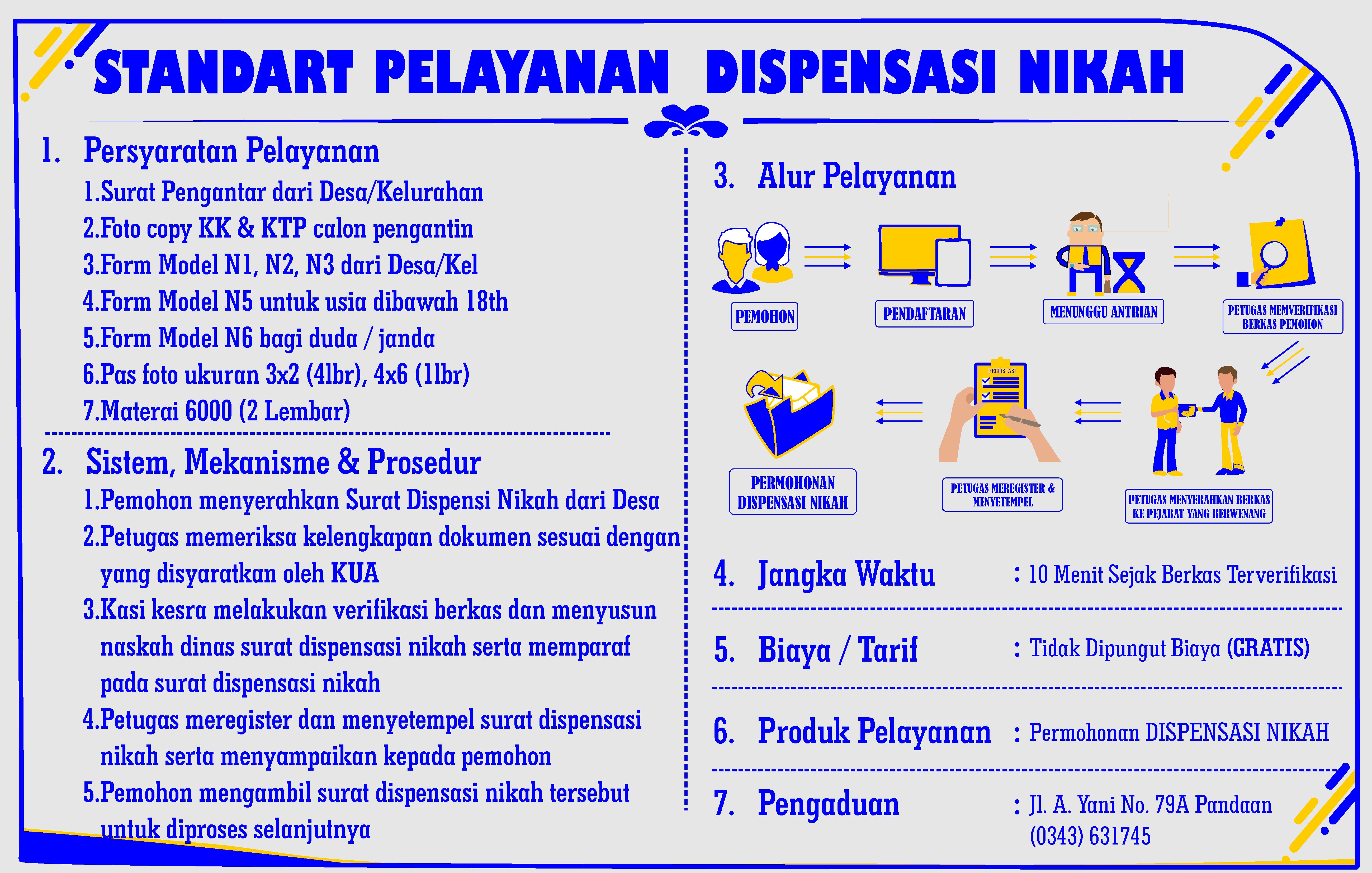 STANDART PELAYANAN DISPENSASI NIKAH