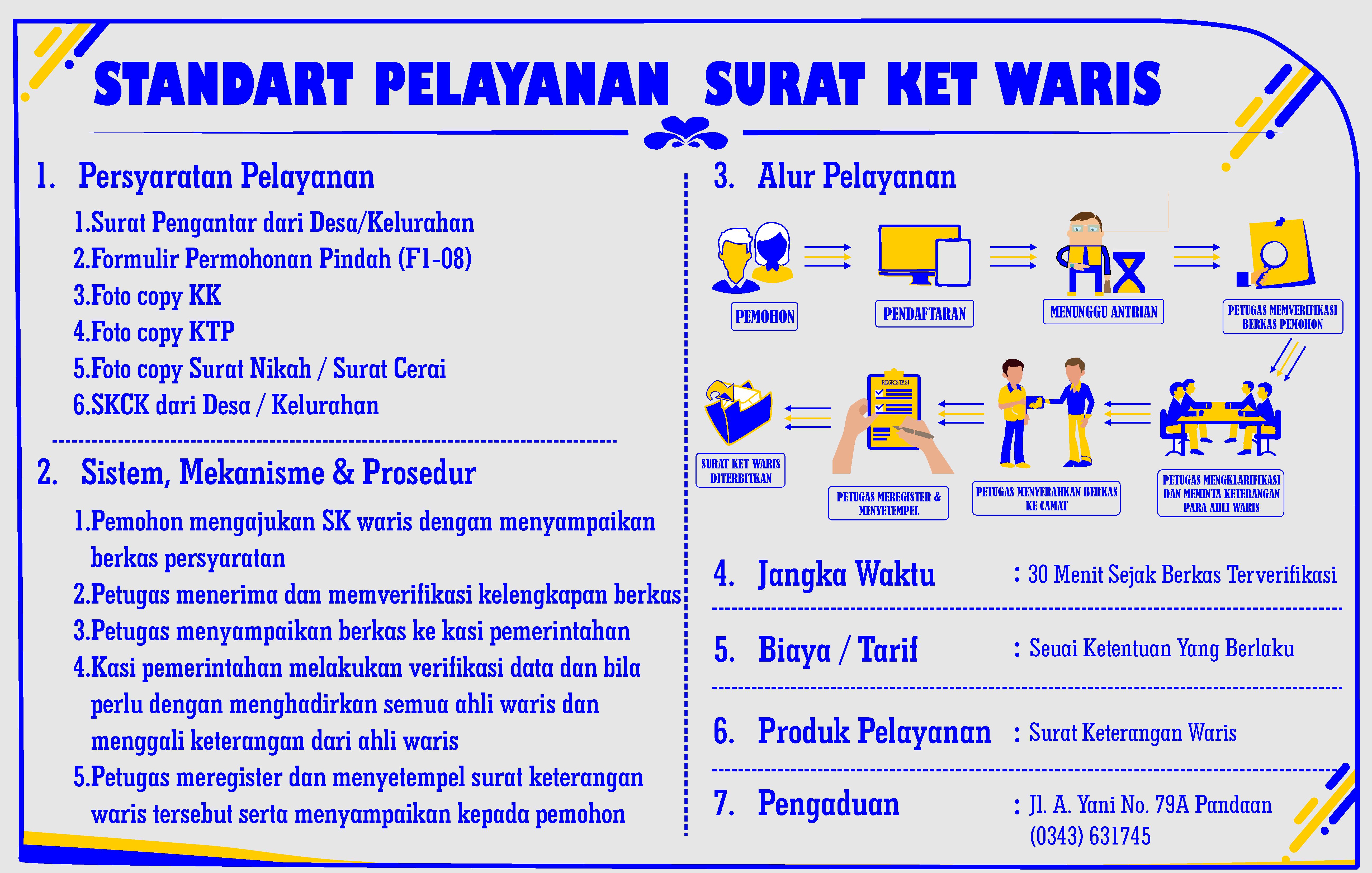 STANDART PELAYANAN SURAT KETERANGAN WARIS